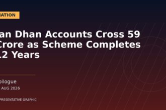 Representative graphic: Jan Dhan Accounts Cross 59 Crore as Scheme Completes 12 Years