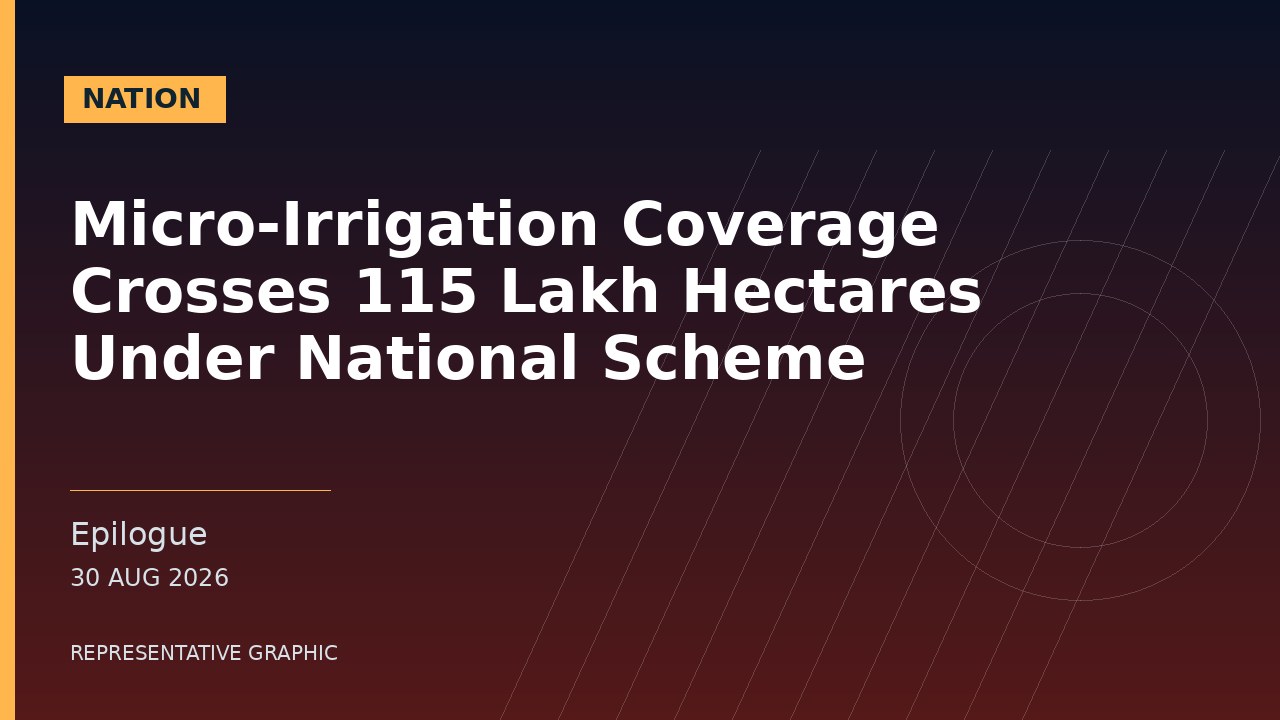 Representative graphic: Micro-Irrigation Coverage Crosses 115 Lakh Hectares Under National Scheme